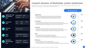 Layered Structure Of Blockchain System Comprehensive Guide To Blockchain Scalability BCT SS