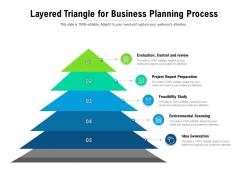 Layered triangle for business planning process