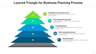 Layered Triangle Strategy Business Corporate Structure Management Planning Process