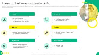 Layers Of Cloud Computing Service Stack