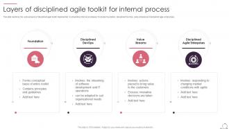 Layers Of Disciplined Agile Toolkit For Internal Process