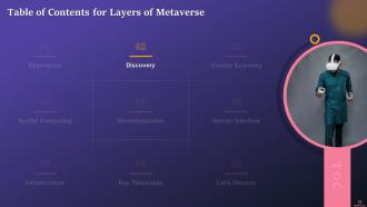 Layers Of Metaverse Training Ppt