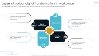 Layers Of Various Digital Transformation In Workplace