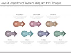 Layout Department System Diagram Ppt Images