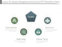 Layout For Quality Management And Control Ppt Powerpoint Ideas