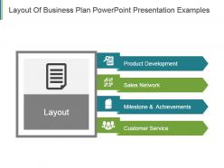 Layout of business plan powerpoint presentation examples