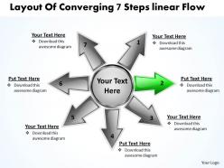 Layout of converging 7 steps linear flow circular motion process powerpoint slides