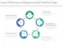 Layout Of Performance Management Cycle Powerpoint Ideas