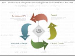 Layout of performance management methodology powerpoint presentation templates