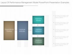 Layout of performance management model powerpoint presentation examples