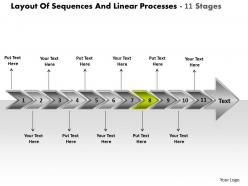Layout of sequences and linear processes 11 stages powerpoint transformer templates