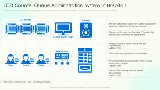LCD Counter Queue Administration System In Hospitals