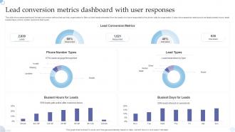 Lead Conversion Metrics Dashboard With User Responses
