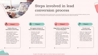 Lead Conversion Powerpoint Ppt Template Bundles Captivating Informative