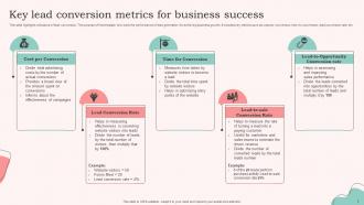 Lead Conversion Powerpoint Ppt Template Bundles Engaging Informative