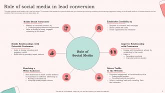 Lead Conversion Powerpoint Ppt Template Bundles Slides Analytical