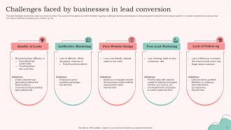 Lead Conversion Powerpoint Ppt Template Bundles Ideas Analytical