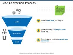 Lead conversion process ppt powerpoint presentation styles graphics