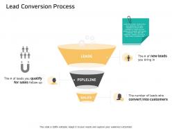 Lead conversion process you bring ppt powerpoint presentation icon clipart