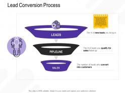 Lead conversion process you m2681 ppt powerpoint presentation inspiration show