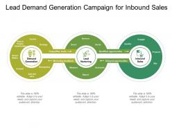 Lead demand generation campaign for inbound sales