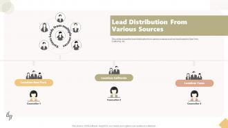 Lead Distribution From Various Sources Tracking And Managing Leads To Reach Prospective Customers
