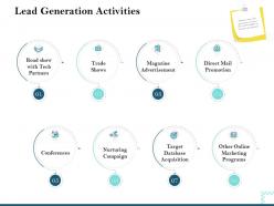 Lead generation activities magazine advertisement ppt powerpoint rules