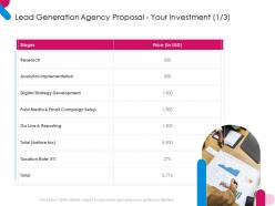 Lead Generation Agency Proposal Your Investment Analytics Ppt Powerpoint Presentation Ideas