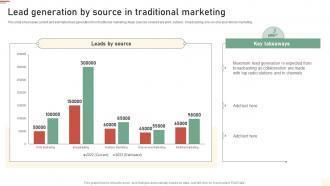 Lead Generation By Source In Traditional Marketing Approaches Of Traditional Media