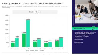 Lead Generation By Source In Traditional Marketing Traditional Marketing Guide To Engage Potential Audience