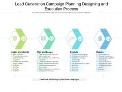 Lead generation campaign planning designing and execution process