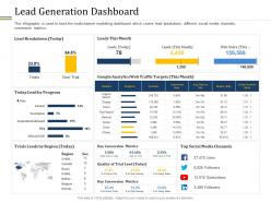 Lead generation dashboard different distribution and promotional channels ppt sample