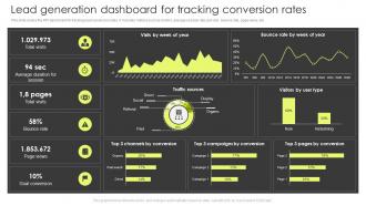 Lead Generation Dashboard For Tracking Conversion Rates Customer Lead Management Process