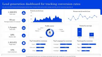 Lead Generation Dashboard For Tracking Conversion Rates Optimizing Lead Management