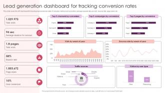 Lead Generation Dashboard For Tracking Conversion Streamlining Customer Lead Management