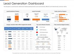 Lead generation dashboard fusion marketing experience ppt portrait