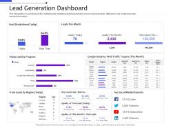 Lead Generation Dashboard Multi Channel Distribution Management System Ppt Designs