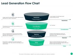 Lead Generation Flow Chart Ppt Powerpoint Presentation Styles Icons