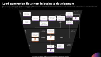 Lead Generation Flowchart In Business Development