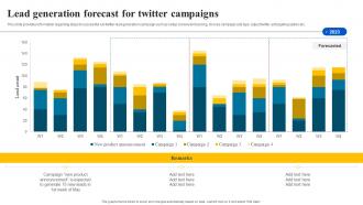 Lead Generation Forecast For Twitter Campaigns Ppt Powerpoint Presentation File Ideas