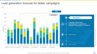 Lead Generation Forecast For Twitter Campaigns Social Media Marketing Using Twitter