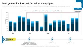 Lead Generation Forecast For Twitter Campaigns Twitter As Social Media Marketing