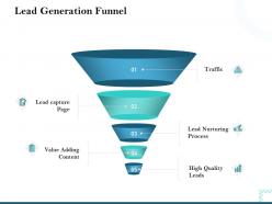 Lead Generation Funnel Lead Nurturing Ppt Powerpoint Presentation Themes