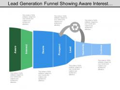 Lead Generation Funnel Showing Aware Interest Desire And Prospects