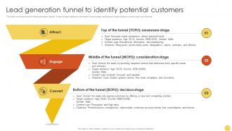 Lead Generation Funnel To Identify Advanced Lead Generation Tactics Strategy SS V