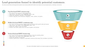 Lead Generation Funnel To Identify Potential Lead Generation Tactics To Get Strategy SS V
