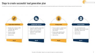Lead Generation Plan Powerpoint Ppt Template Bundles Appealing Visual