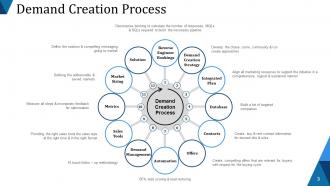 Lead Generation Powerpoint Presentation Slides