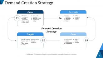 Lead Generation Powerpoint Presentation Slides