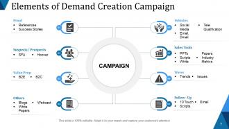 Lead Generation Powerpoint Presentation Slides